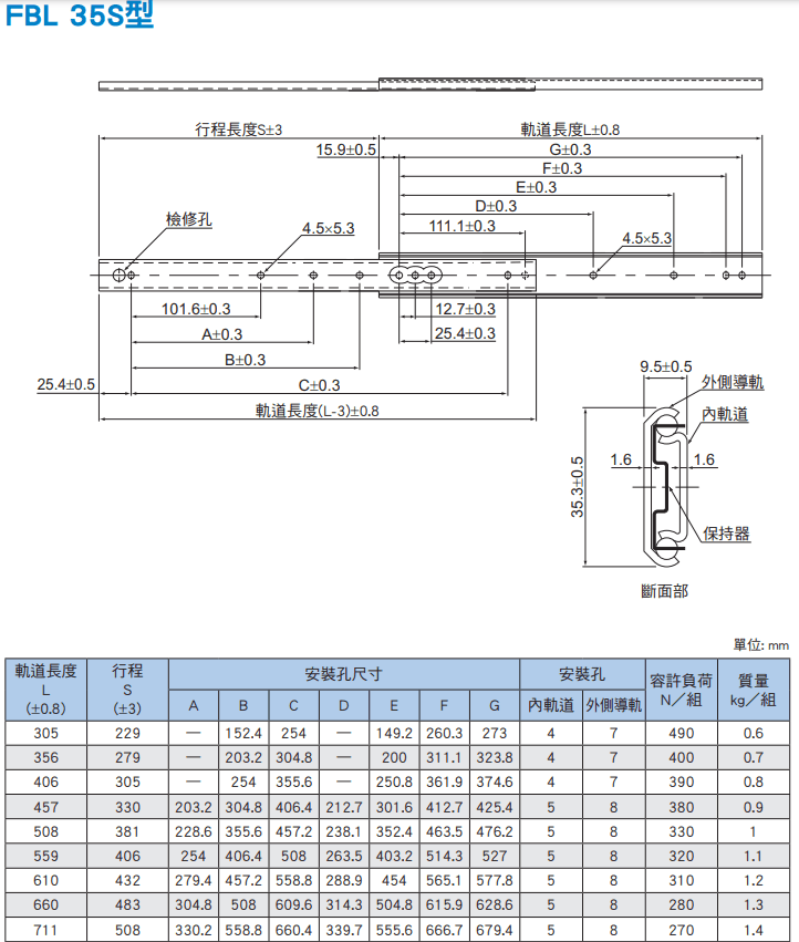 FBL35S尺寸.png