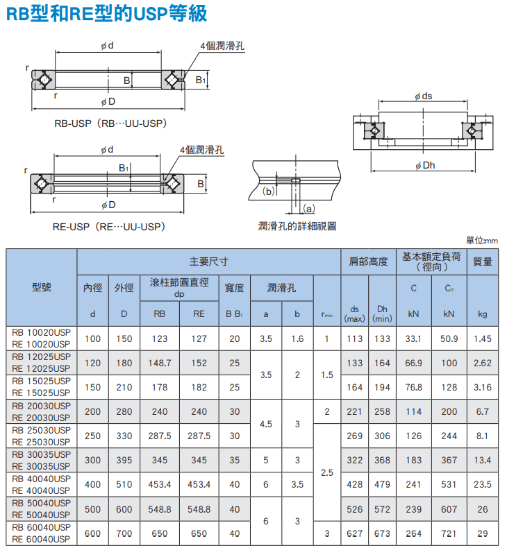 RB,RE(100~600)USP尺寸.png