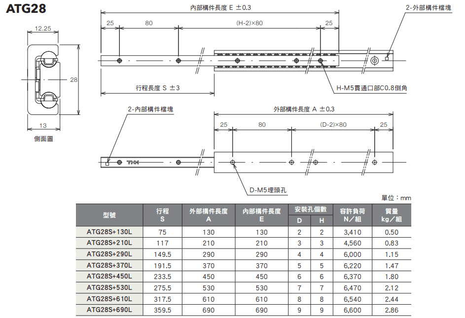 ATG28尺寸.png