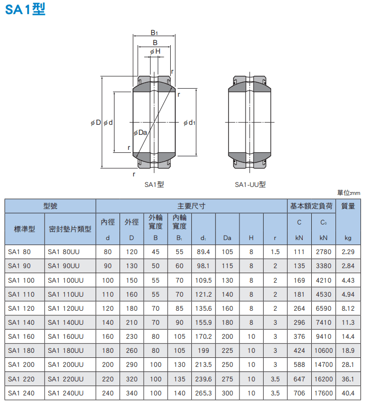 SA1(80~240)尺寸.png