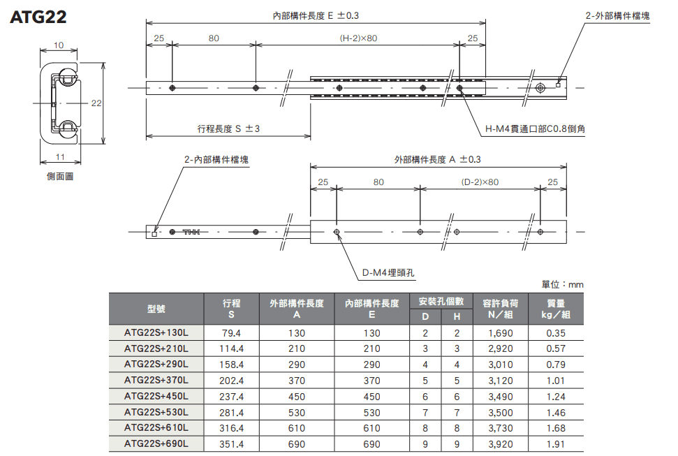 ATG22尺寸.png