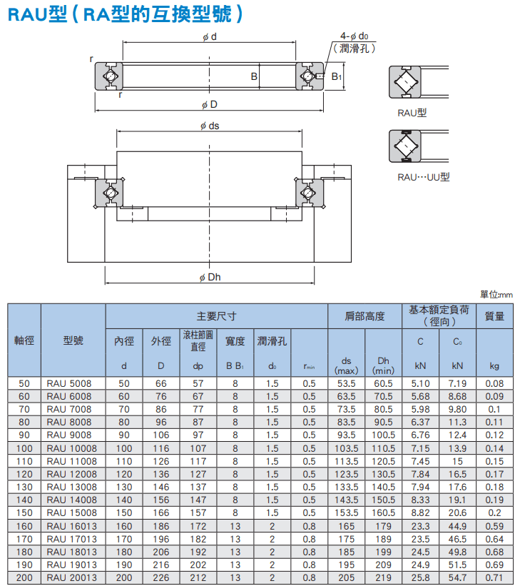 RAU(50~200)尺寸.png