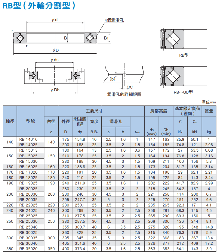 RB(140~350)尺寸.png