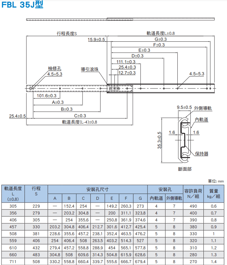 FBL35J尺寸.png