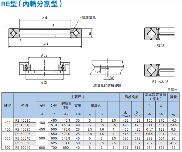 RE(400~600)尺寸.png