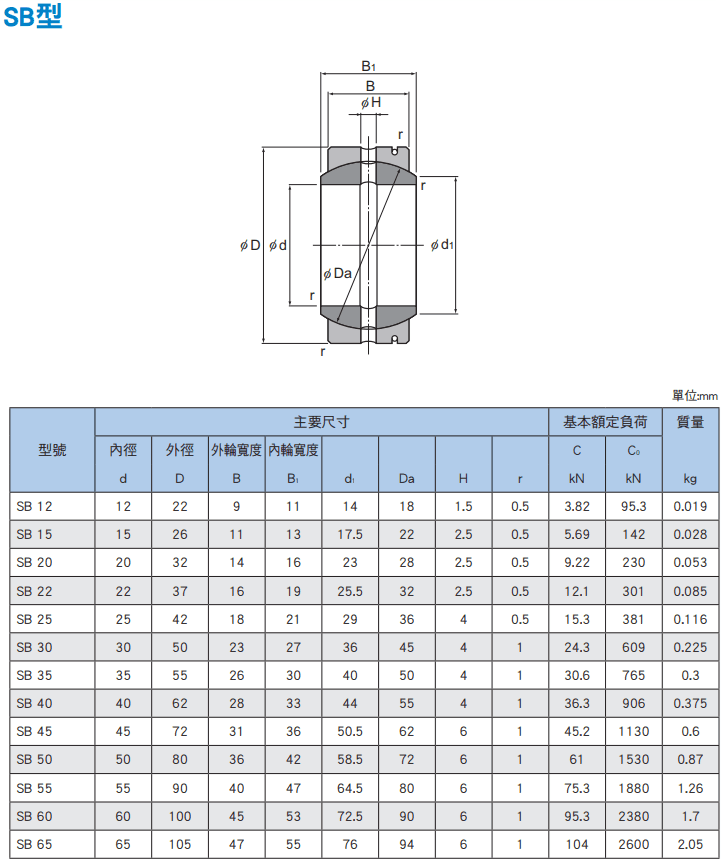 SB(12~65)尺寸.png