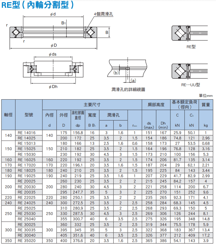 RE(140~300)尺寸.png
