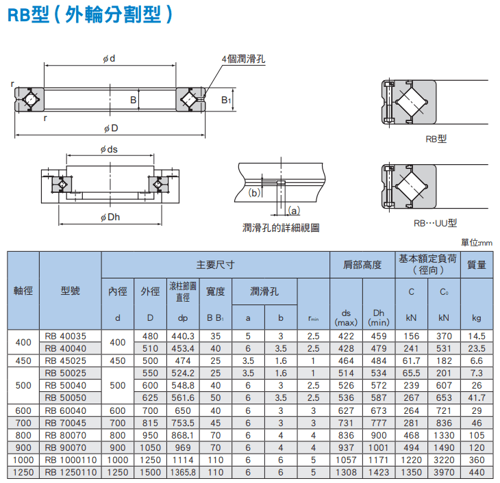 RB(400~1250)尺寸.png