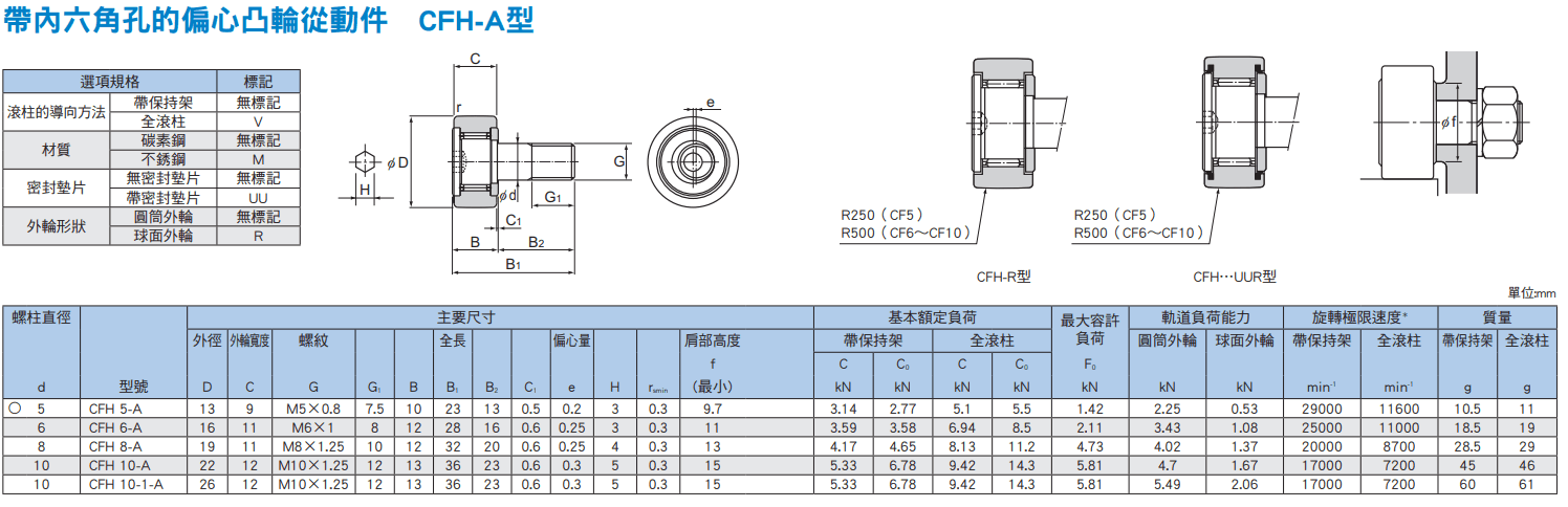 CFH-A尺寸.png