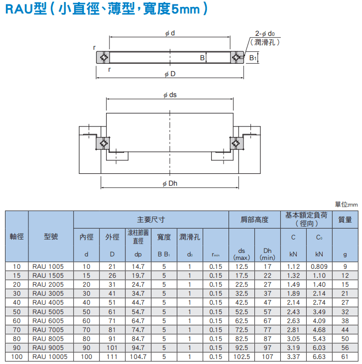 RAU(10~100)尺寸.png