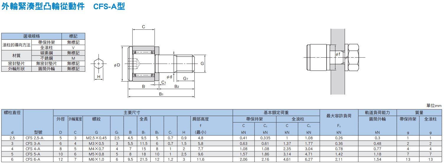 CFS-A尺寸.png