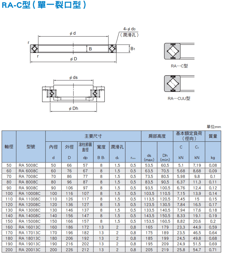 RA-C(50~200)尺寸.png