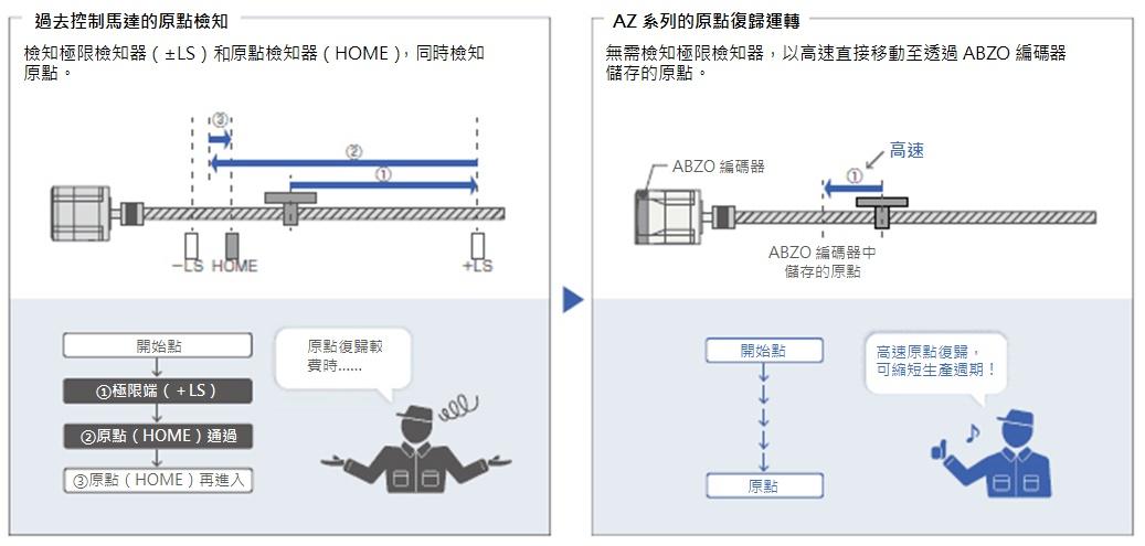 無須外部檢知器.jpg
