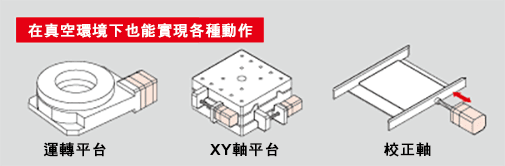 實現各種動作.png