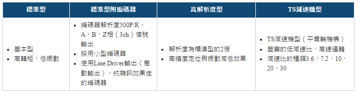 備有各式各樣的馬達機種.png