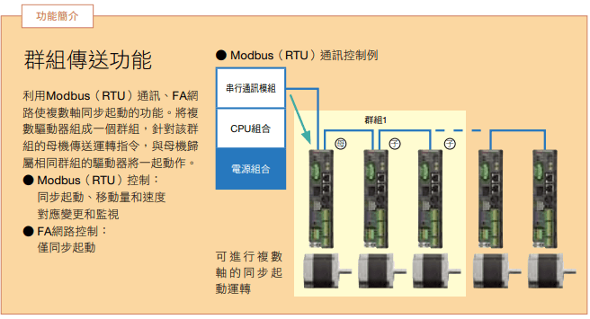 群組傳送功能.png