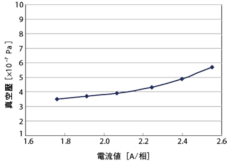 維持電流直.png