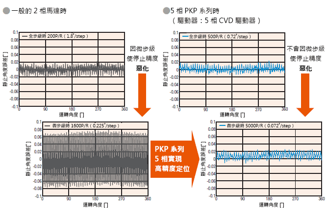 高精度.png