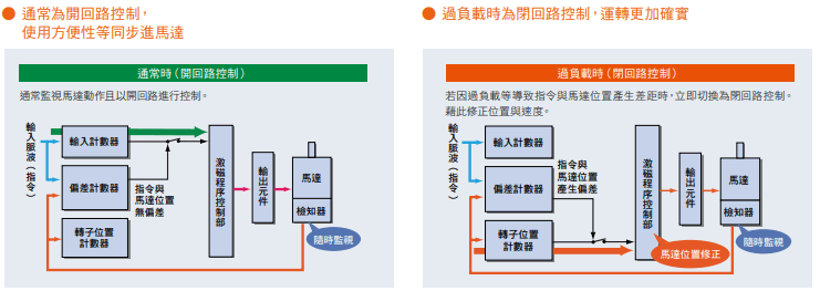 特性.png