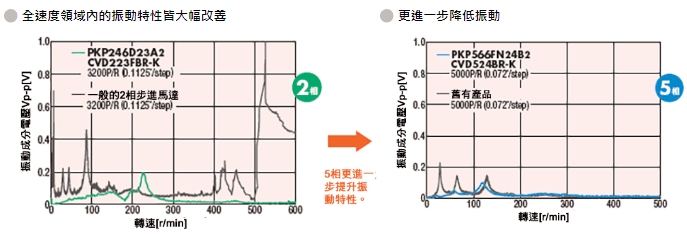 低振動.png