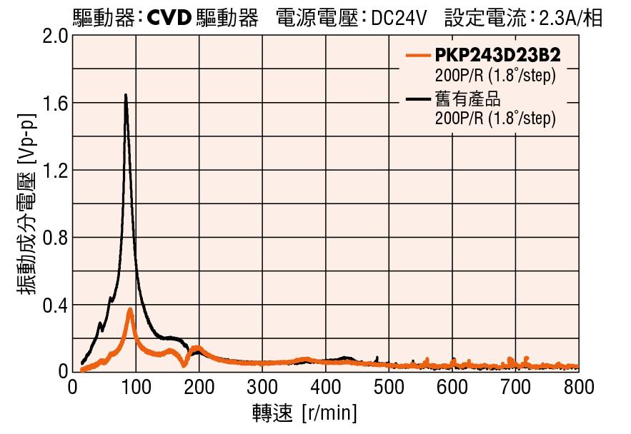 更低振動.jpg