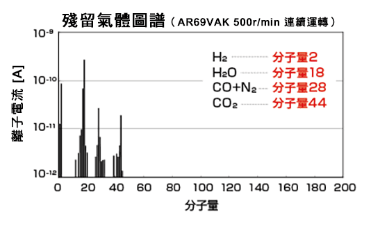 抑制氣體釋放.png