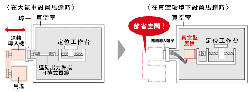 小型化.png