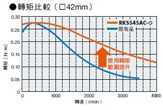 小型高轉矩.jpg