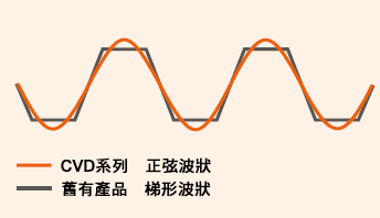 馬達電流波形示意圖.png