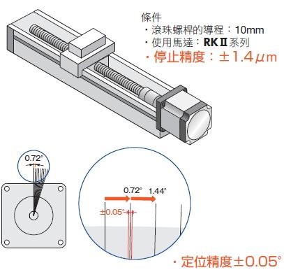 高精度定位.jpg