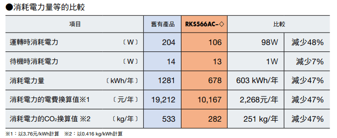 消耗低電力.png