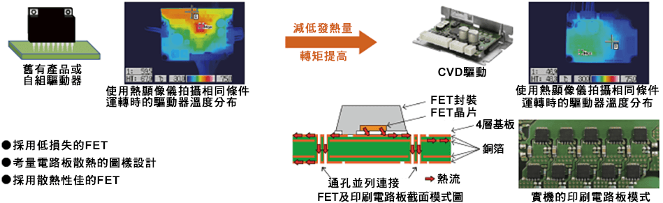 高效率設計.png