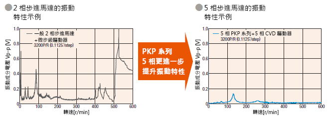 低震動.png