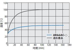 同一條件運轉時的馬達外表溫度.jpg