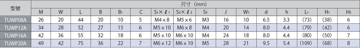 TUWP尺寸.jpg