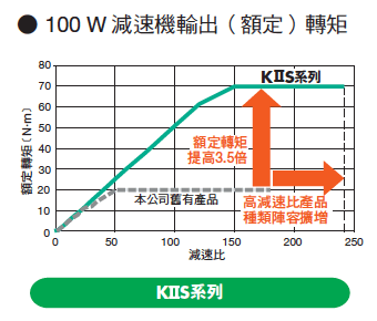 高容許轉矩.png