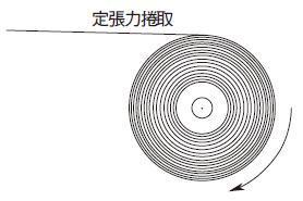 適用於捲取作業.jpg