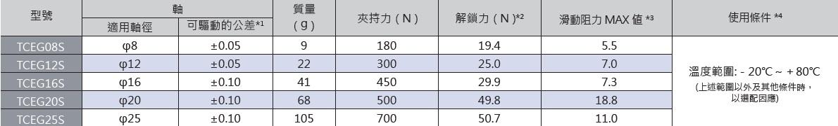 TCEG規格.jpg