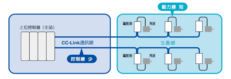 實現節省配線.png