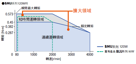最高轉速4000.png