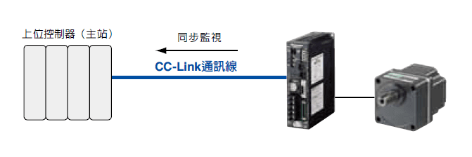 同步監視.png