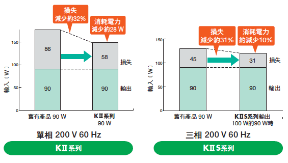 高性能馬達.png