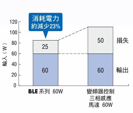 節能.png