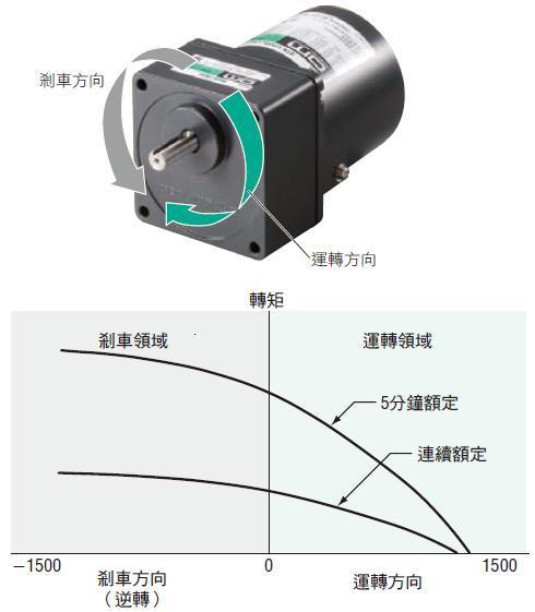 亦可作為剎車使用.jpg