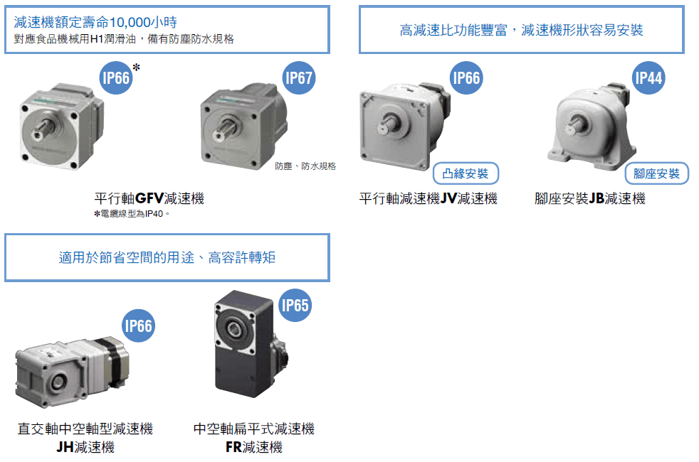 可配合用途選擇高強度、高減速的減速機.png