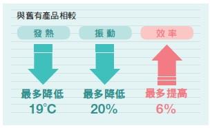 優異的馬達性能.jpg