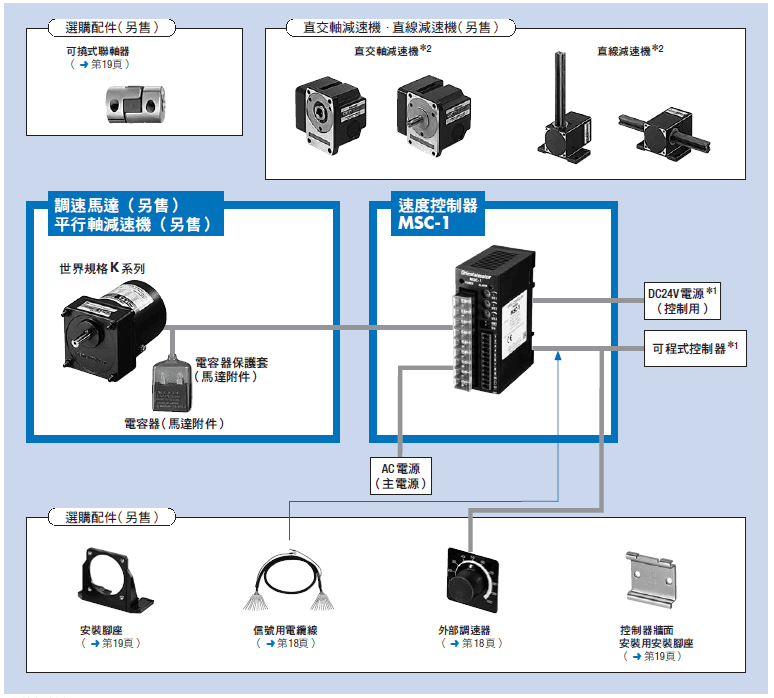 系統構成.png