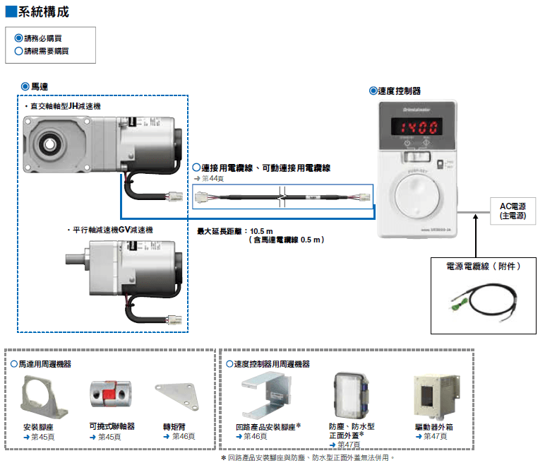 系統構成.png