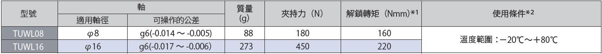 TUWL規格.jpg