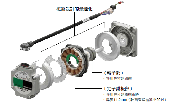 小型、高輸出、高效率化設計.png